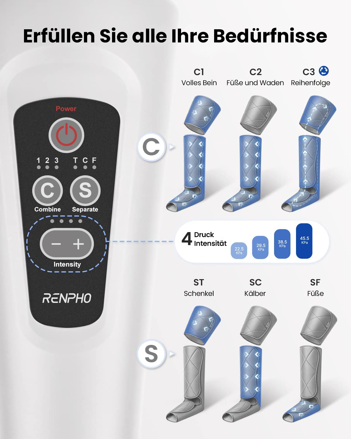 Ein Bild des Renpho DE Luftkompressionsmassagegeräts für die Beine, das seine verschiedenen Schritte für Erholungs- und Fitnesszwecke demonstriert.