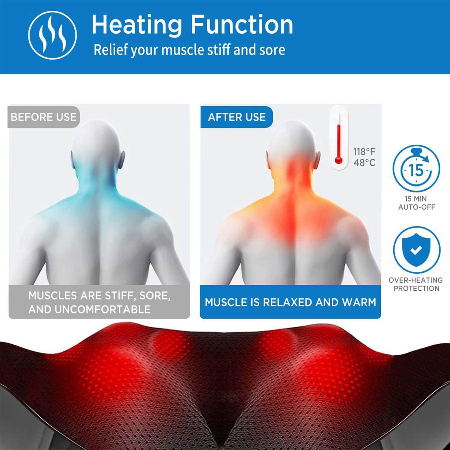 Das Bild veranschaulicht die Wirkung eines Renpho DE U-Neck 2 Nacken- und Schultermassagegeräts mit Wärmetherapie auf Muskelverspannungen. Es werden zwei menschliche Modelle gezeigt; das linke Modell in Blau zeigt steife und unangenehme Muskeln vor der Anwendung.