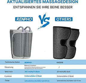 Beinmassagegerät für verstellbaren Beinwickel Leg Massager Renpho DE